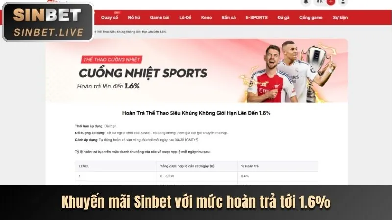 Ưu đãi hoàn trả r86 nhà cái